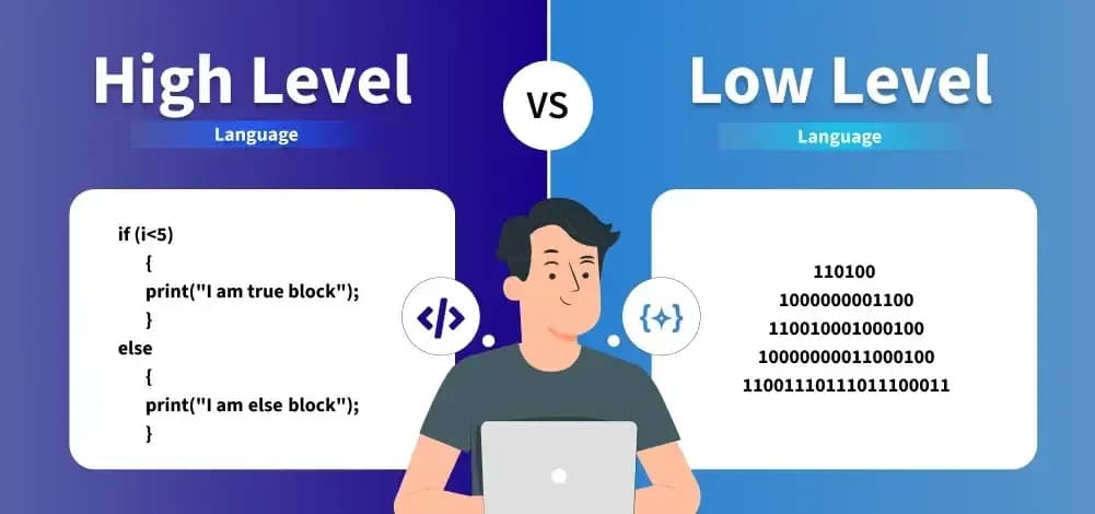 High-Level vs Low-Level Programming Languages – Complete Beginner Guide | TechYantram