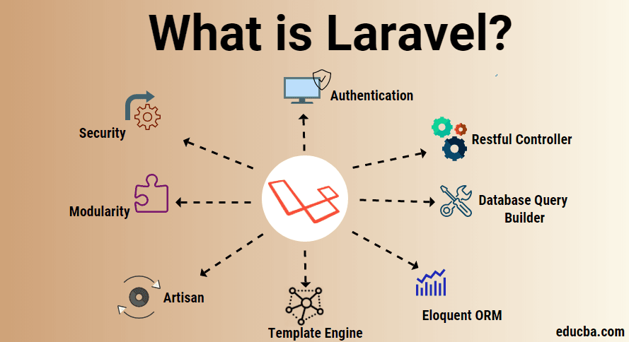 Laravel Tutorial for Beginners – Complete Guide to PHP Framework | TechYantram
