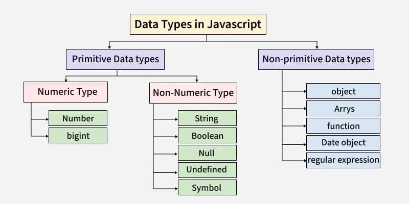 JavaScript Data Types Explained | TechYantram